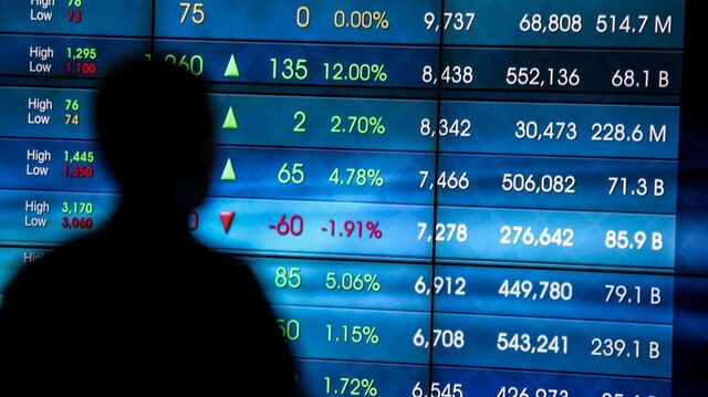 pola candlestick IHSG